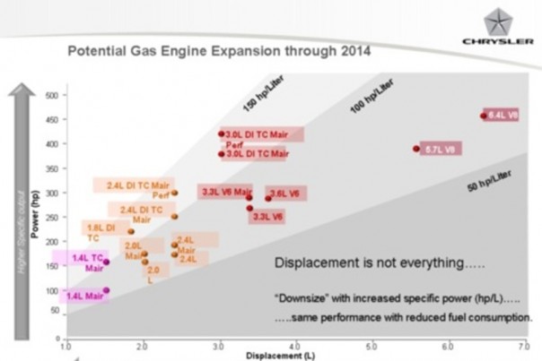 A linha de motores em 2014