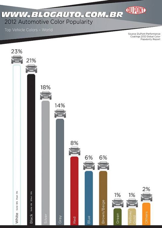 Cores mais populares em 2012 no mundo