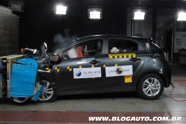 Hyundai HB20 no Latin NCAP