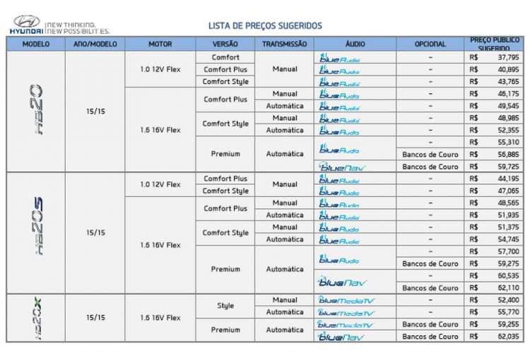 Tabela de preços do Hyundai HB20 2015