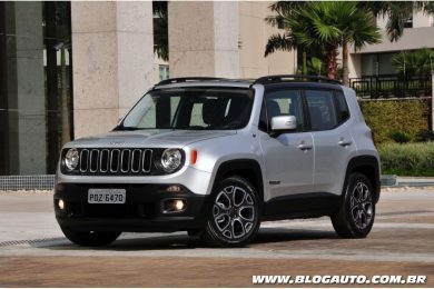 Jeep Renegade Longitude 1.8 Limited Edition