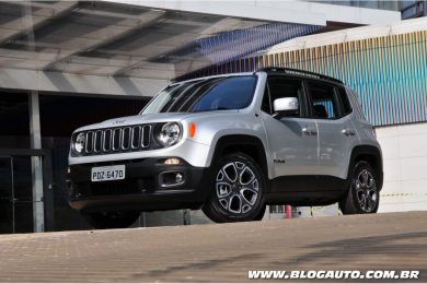 Jeep Renegade Longitude 1.8 Limited Edition