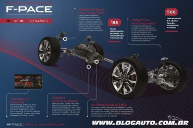 Jaguar F-Pace 2017