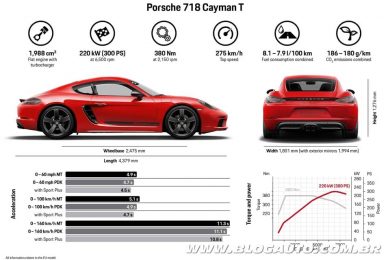 Porsche 718 Cayman T