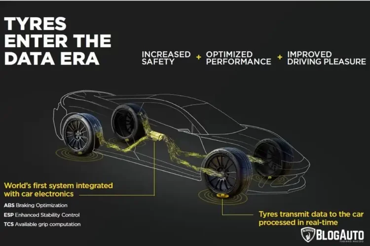 Pirelli e Bosch a Revolução dos Pneus Inteligentes