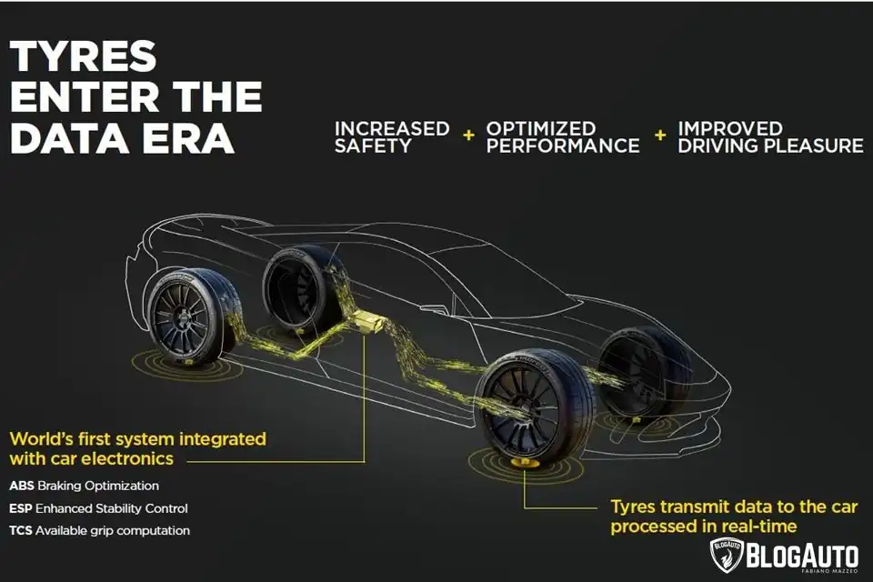 Pirelli e Bosch a Revolução dos Pneus Inteligentes